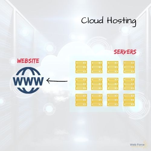 cloud hosting